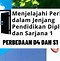 Sarjana D4 Berapa Tahun